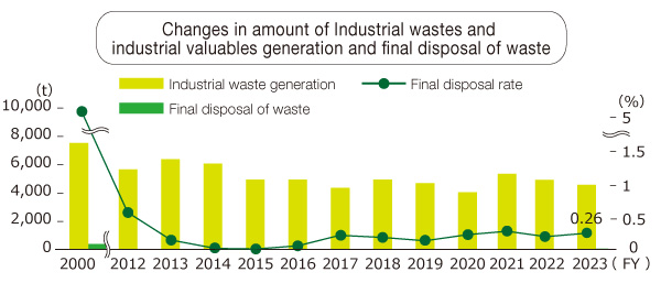 waste_transition