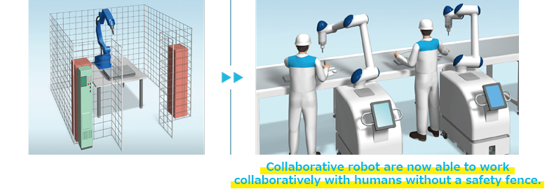 collaborative robots cobots
