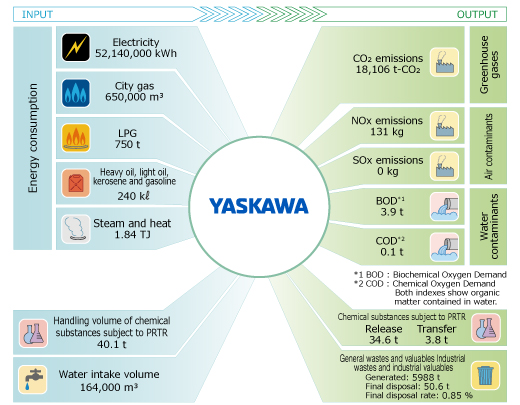 Range of applicability of data