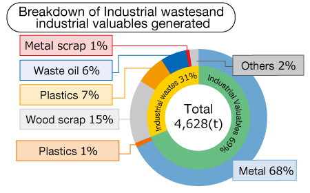 waste_breakdown