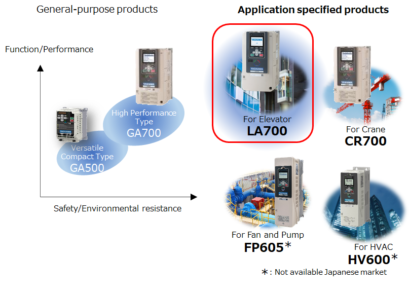 https://www.yaskawa-global.com/wp-content/uploads/2024/12/inverter_LA700_en.png