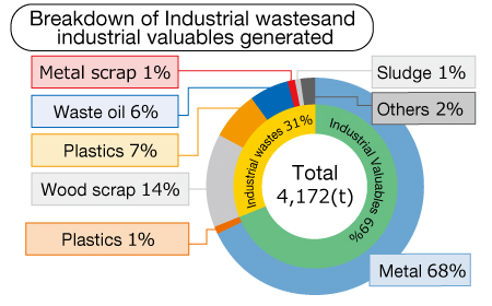 waste_breakdown