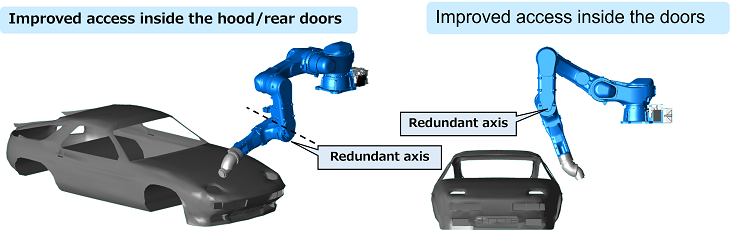 MOTOMAN-PA3050HB-access
